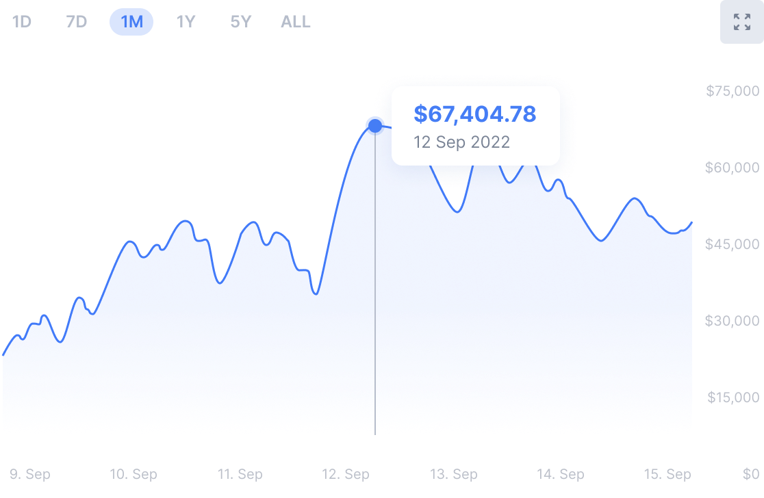 Realtime crypto